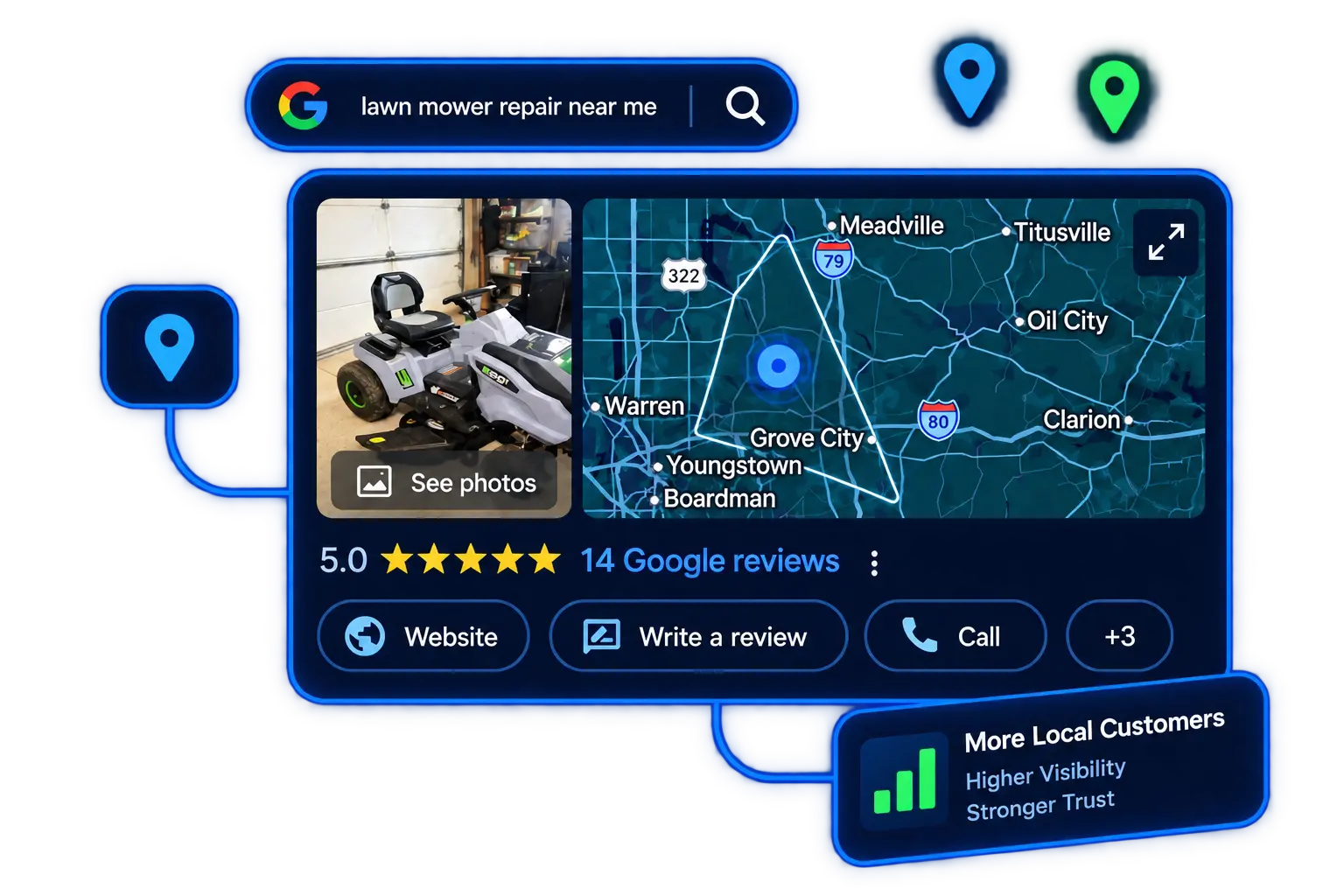 UpTrend Google Profile SEO - visual
