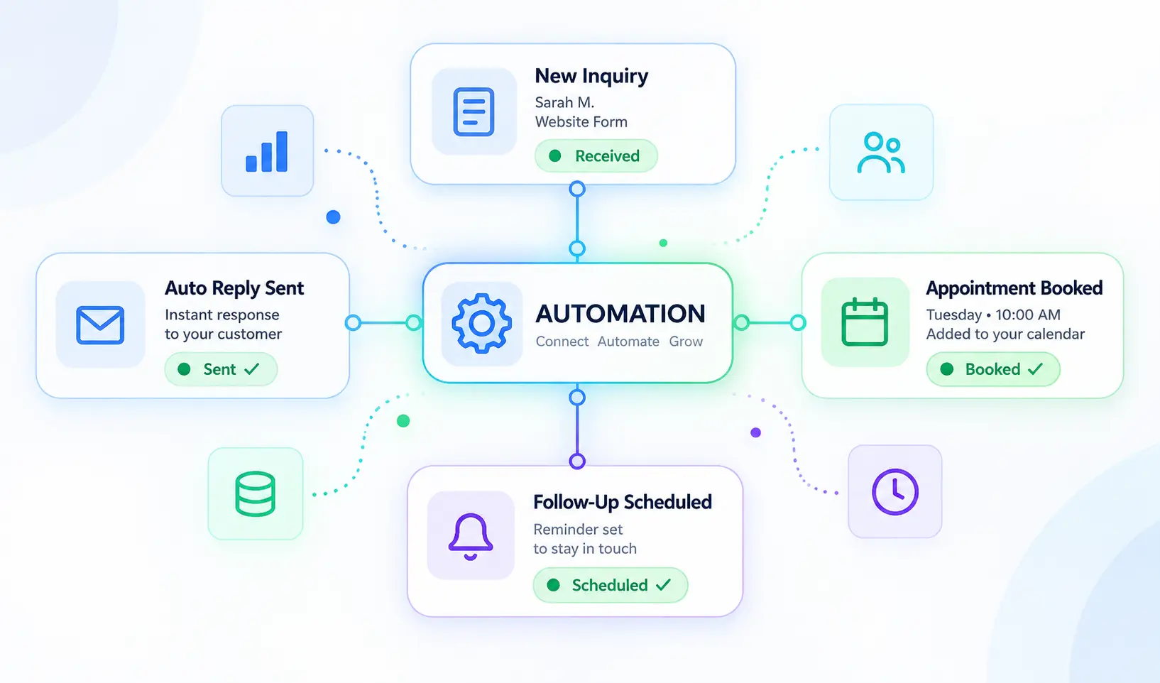 Workflow Automation